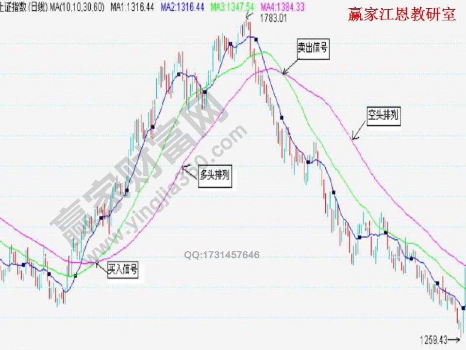 ppt中上升箭头图片_上升趋势中的跌停_经验值上升中