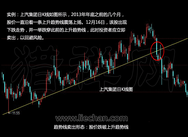 趋势线与压力线逐步接近成上升三角形选股公式_中源协和复盘跌停_上升趋势中的跌停