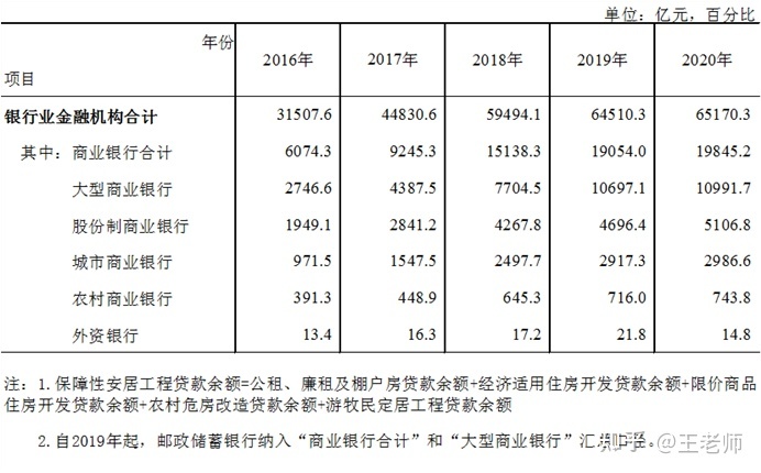 中国人民银行：央行调整存款统计口径但不希望市场做过度解读