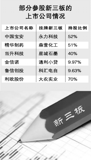 
新三板上市公司：3月、4月是散户抢在机构前面
