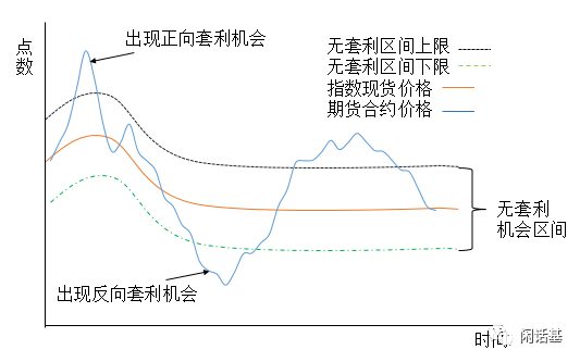 a股开户能买创业板_买a股开户_a股开户费用是多少a股开户要钱吗