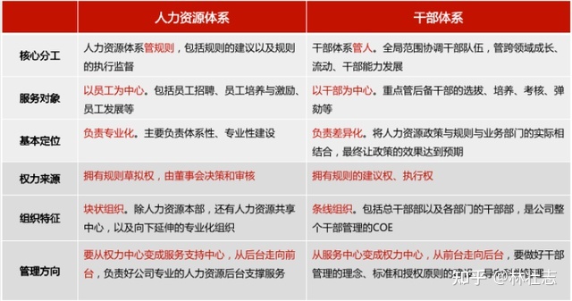 
干部管理要回归制度、回归管理体系管理的方法体系