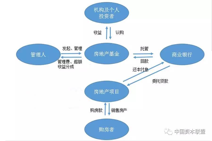 睿和智库将从基金模式深度解析大悦城公司的扩张之路