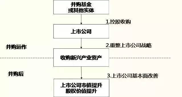 眉山房地长产公司排名_房地产基金运作模式图_基金会的运作