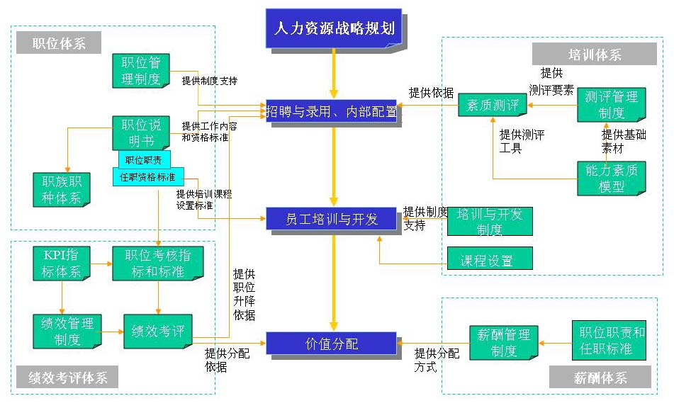 东莞市人力资源局就业管理办公室 李全晃_华为人力资源管理的优缺点_人力资源管理管理信息系统