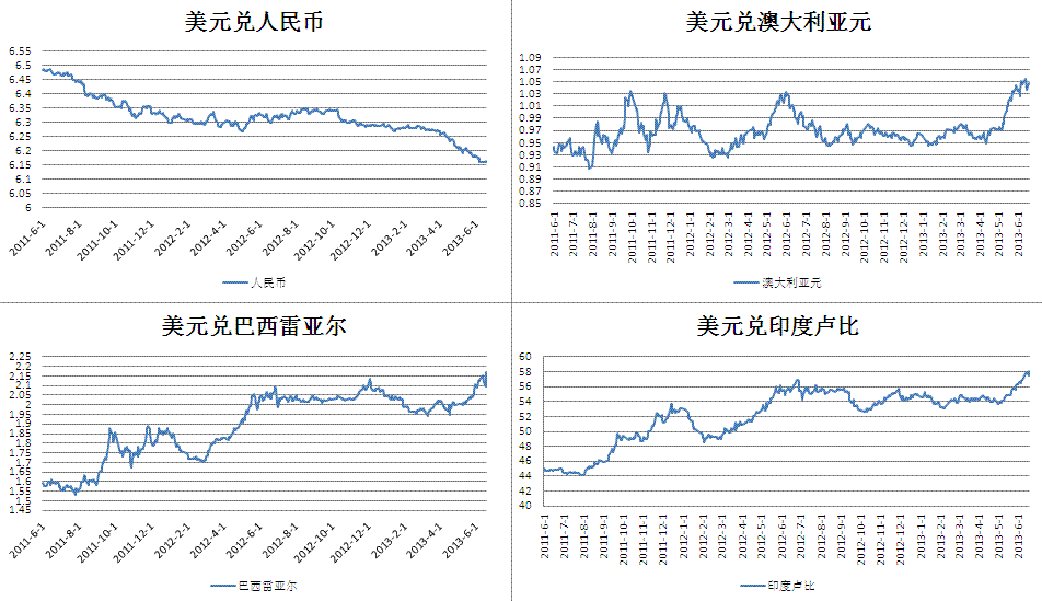 这几年西方经济学界有一个难题：中国为什么发展得那么快？