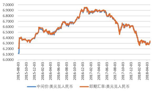 美元换人命币_美元换人民币有限制吗_100美元换多少以色列币