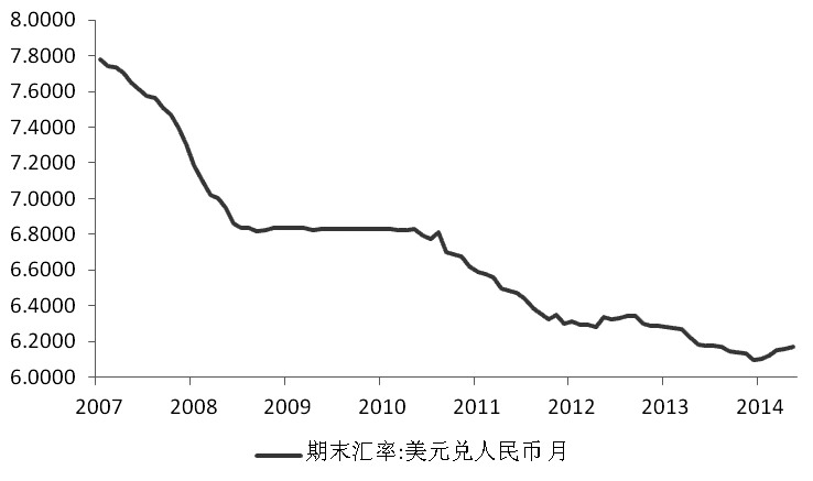 美元换人命币_100美元换多少以色列币_美元换人民币有限制吗