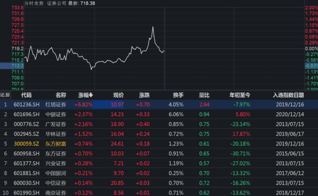 6月15日操盘必读：国务院发文深化广州南沙面向世界全面合作
