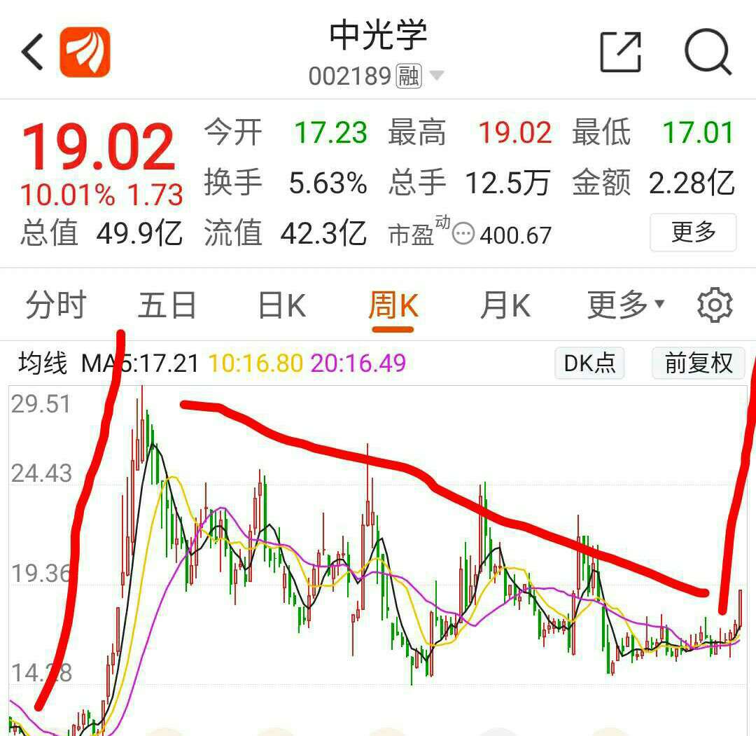 燃控科技股票最新分析_金风科技股票潜力分析_超华科技股票分析