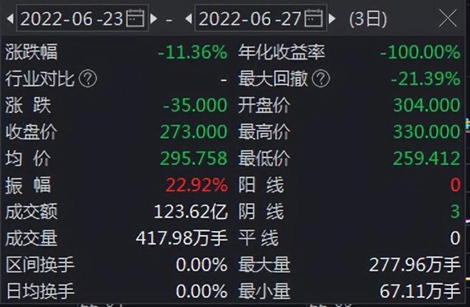 金风科技股票潜力分析_燃控科技股票最新分析_超华科技股票分析