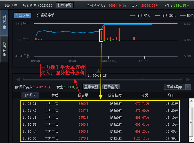 燃控科技股票最新分析_超华科技股票分析_金风科技股票潜力分析