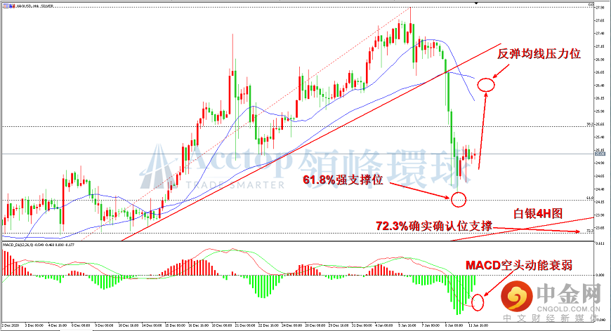 英皇金融国际特约分析师海啸金评：黄金继续下跌