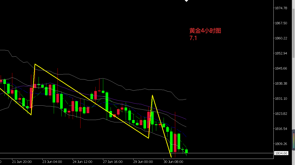 黄金还会继续跌吗_黄金可以买跌吗_黄金最低能跌到多少