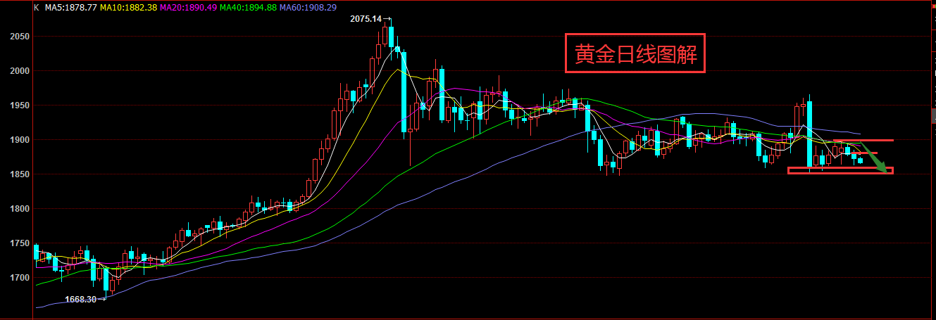 黄金最低能跌到多少_黄金可以买跌吗_黄金还会继续跌吗