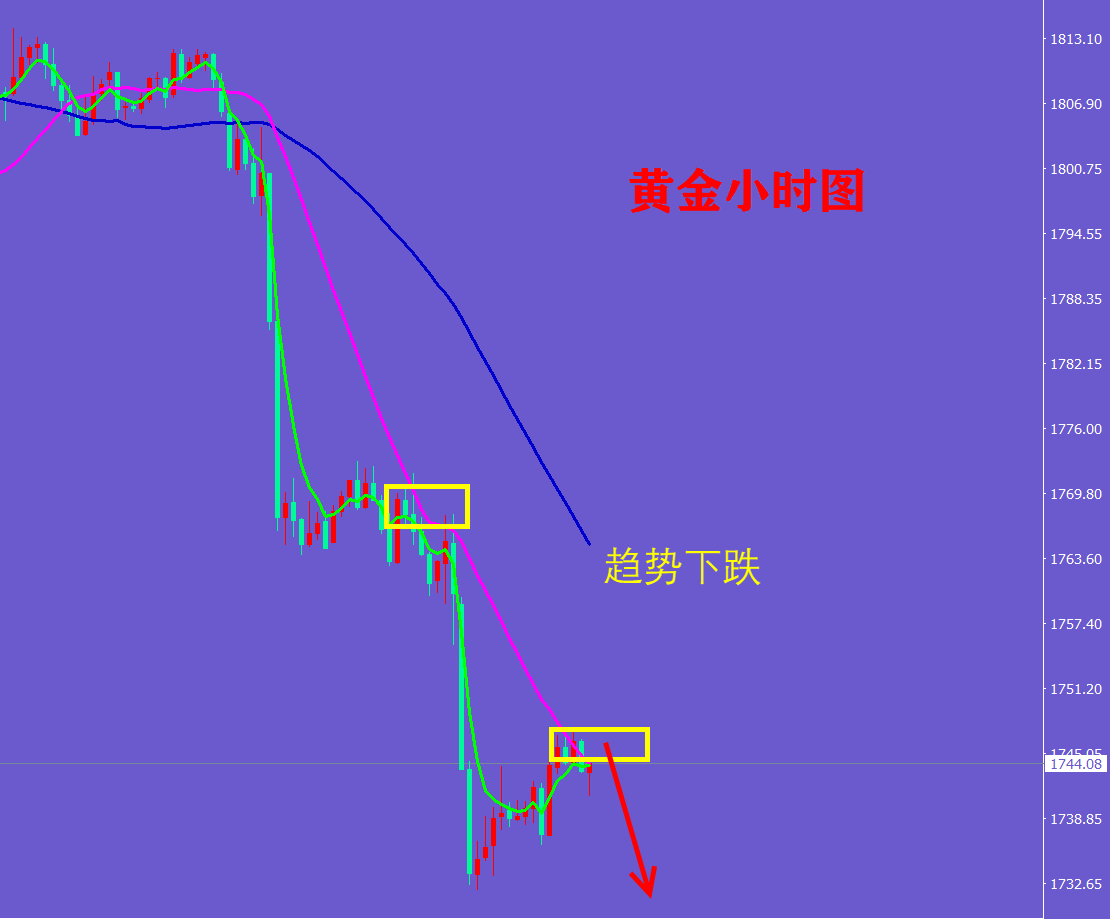 黄金可以买跌吗_黄金还会继续跌吗_黄金最低能跌到多少