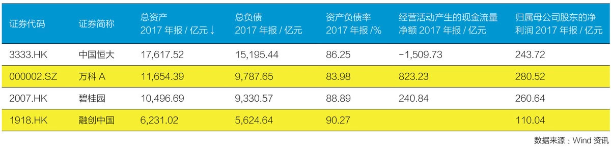 
有些投资者建议科伦药业降低资产负债率，降低财务杠杆吗？