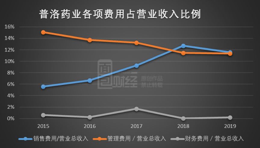 现金流量表中的净利润怎么算_现金净投回是什么_柴油流量计量表