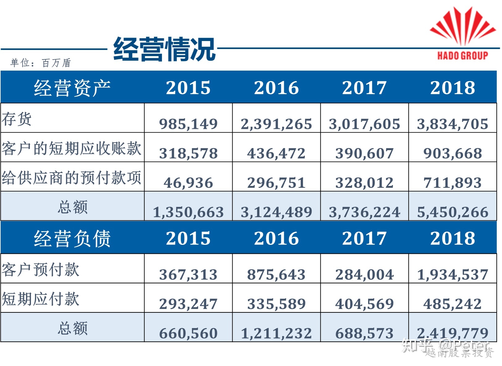 现金流量表中的净利润怎么算_现金净投回是什么_柴油流量计量表