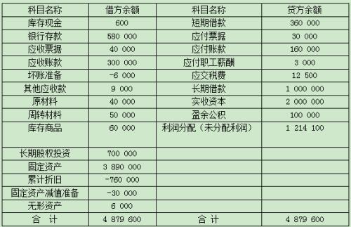 现金净流入量_现金净增加额_现金流量表中的净利润怎么算