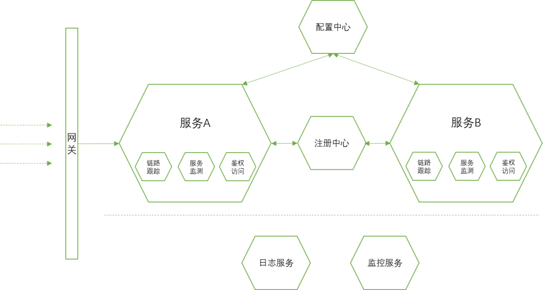 可以开发oa软件系统的公司_洛阳有几家开发游戏的公司_o2o软件开发公司有那些