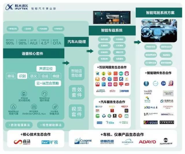 o2o软件开发公司有那些_可以开发oa软件系统的公司_洛阳有几家开发游戏的公司