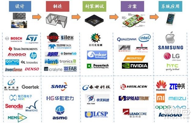 洛阳有几家开发游戏的公司_可以开发oa软件系统的公司_o2o软件开发公司有那些