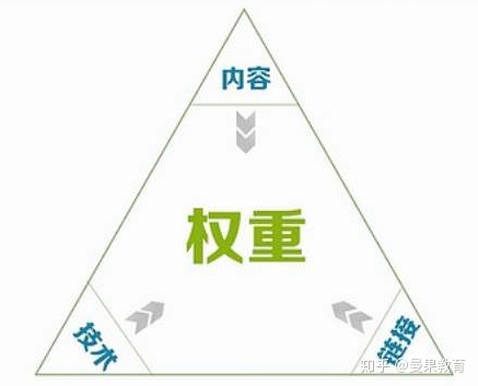 2016年cpi构成及权重_淘宝公益宝贝有权重吗_淘宝权重有哪些构成部分及其要求