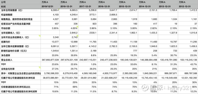 万科a股票基本信息_万科上市公司基本面分析_万科物业上市万科股价大涨