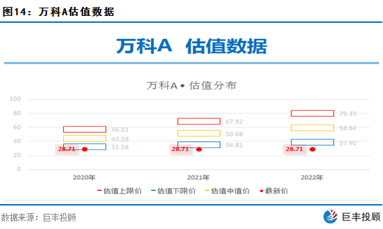 万科上市公司基本面分析_万科a股票基本信息_万科物业上市万科股价大涨