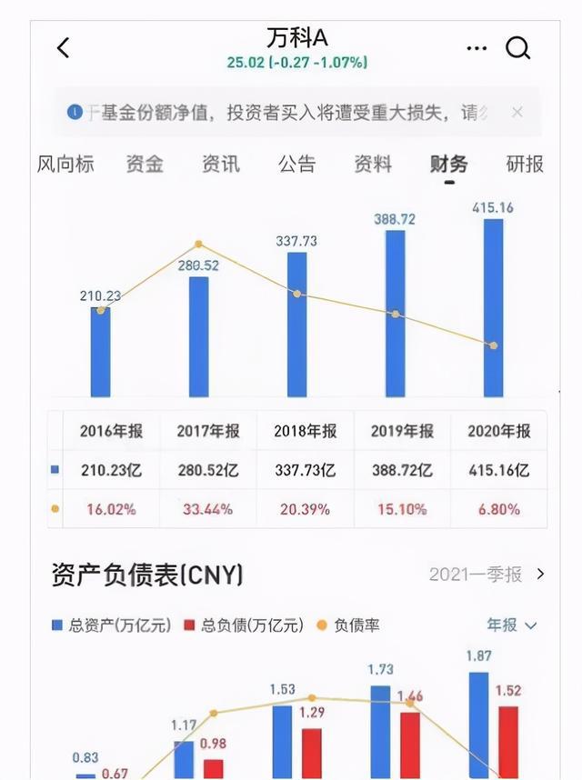 万科a股票基本信息_万科上市公司基本面分析_万科物业上市万科股价大涨