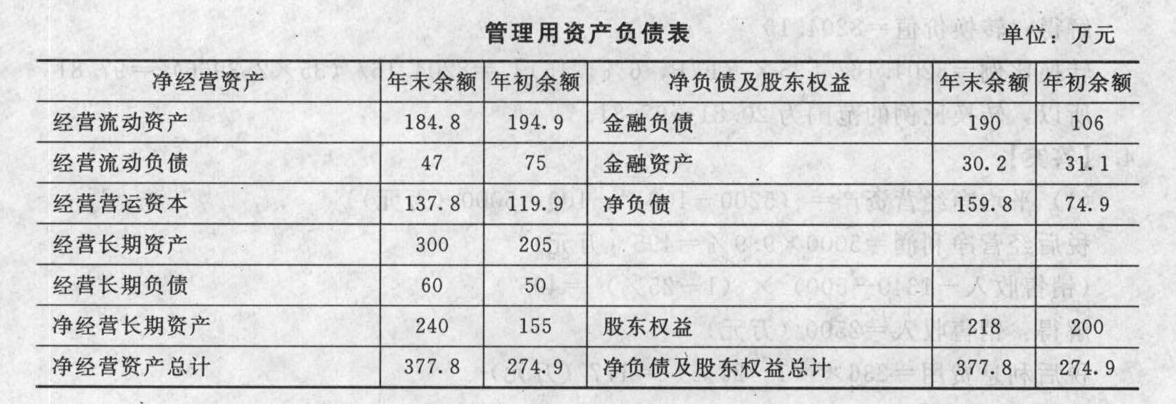 现金净投回是什么_流调中心用抑郁量表_现金流量表中的净利润怎么算