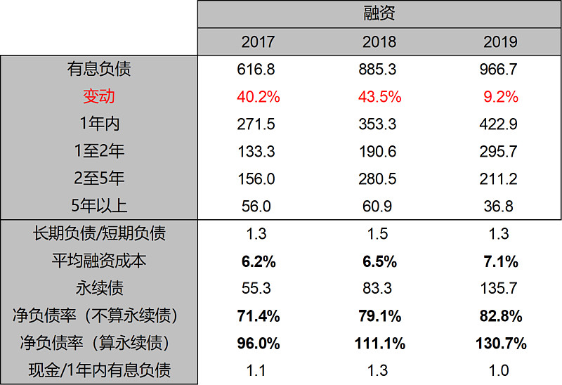 现金流量表中的净利润怎么算_现金净投回是什么_流调中心用抑郁量表