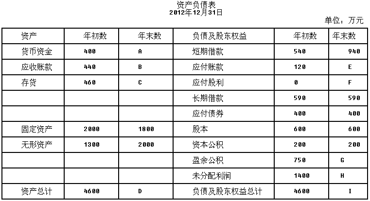 现金净投回是什么_流调中心用抑郁量表_现金流量表中的净利润怎么算