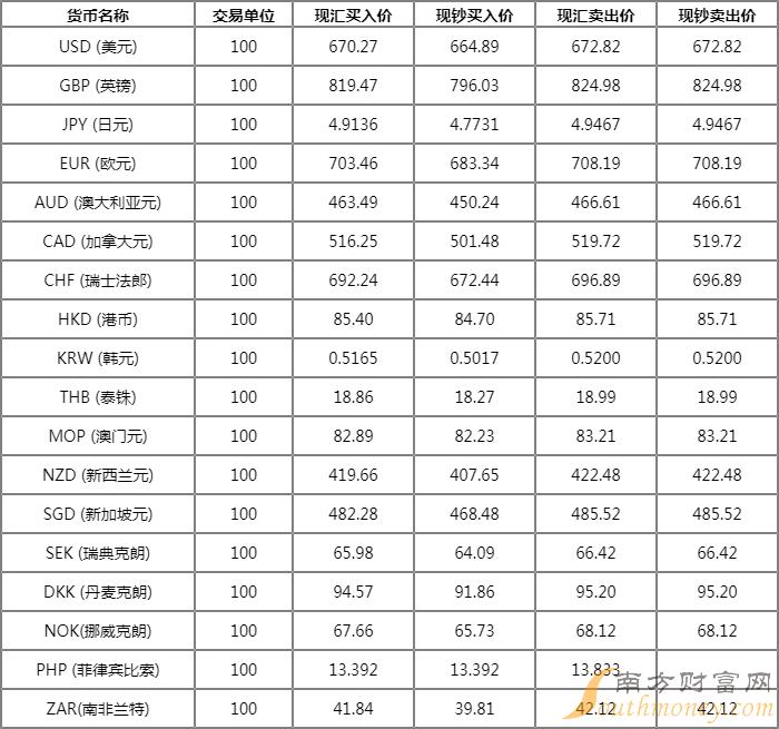 什么是远期外汇综合协议_远期外汇交易综合协议_外汇远期与外汇掉期