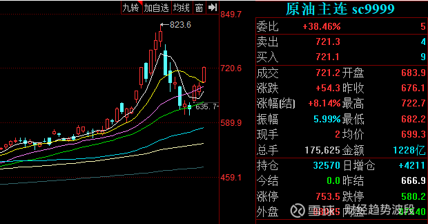 美原油连续_原油价格连续走势图_原油当月连续