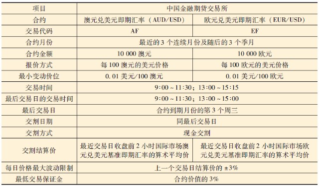 什么是远期外汇综合协议_远期外汇交易综合协议_外汇远期 外汇期货