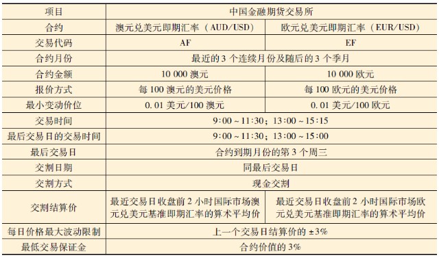 什么是远期外汇综合协议_远期外汇交易综合协议_外汇远期 外汇期货