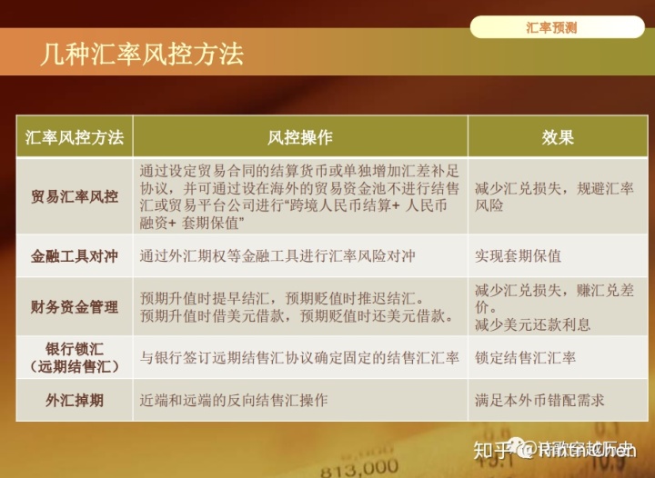 外汇远期是期货吗?_比较外汇远期和外汇期货的异同_什么是远期外汇综合协议