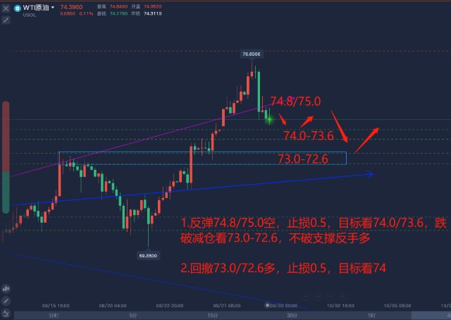 原油价格连续走势图_今日美原油连续走势图_美原油连续走势图