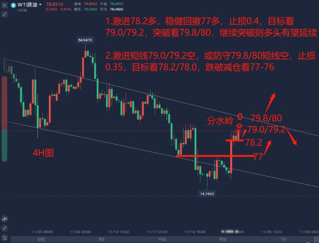 今日美原油连续走势图_美原油连续走势图_原油价格连续走势图