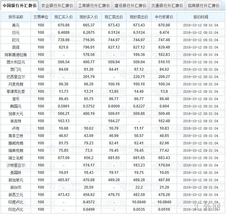 外汇销售市场远期外汇交易远期(图)外汇的特性
