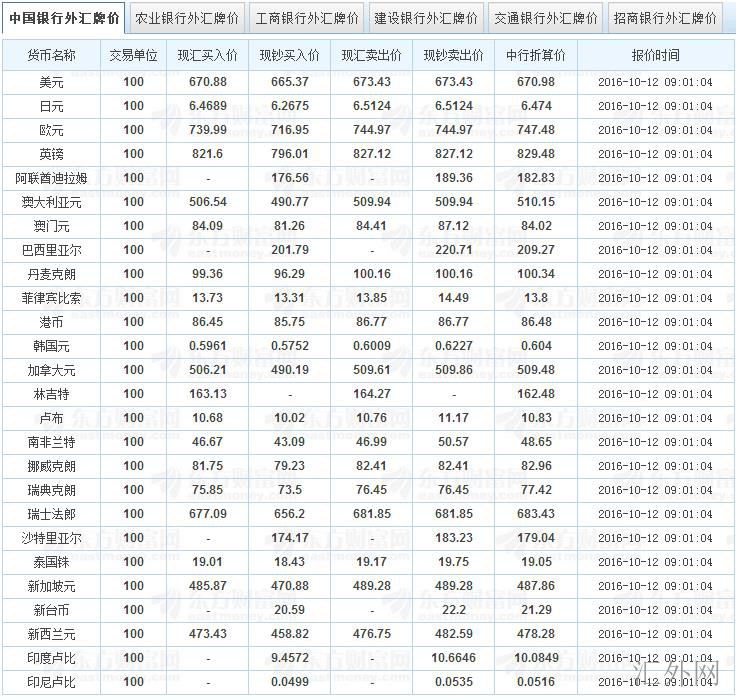 外汇远期与外汇期货的区别是_什么是远期外汇综合协议_外汇远期和外汇期货的区别