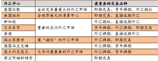 外汇远期与外汇期货的区别是_外汇远期和外汇期货的区别_什么是远期外汇综合协议