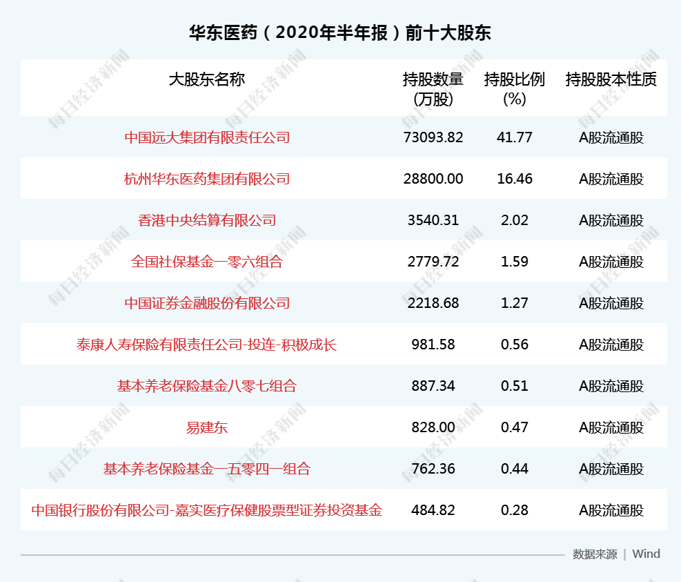 中国水电顾问集团华东勘测设计研究院有限公司招聘_华东医药股份有限公司待遇怎么样_有限股份责任公司