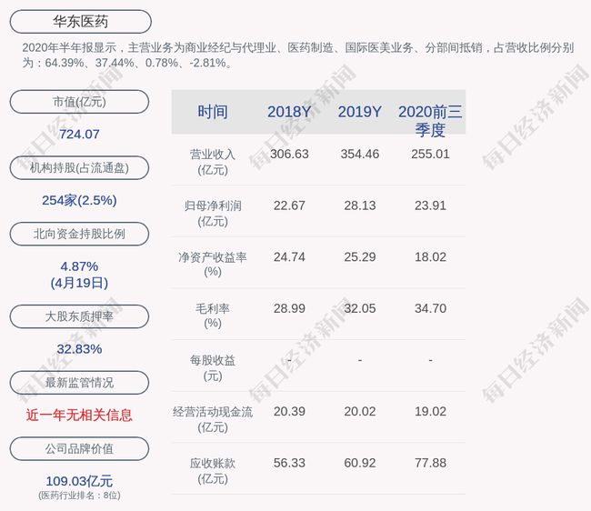 有限股份责任公司_中国水电顾问集团华东勘测设计研究院有限公司招聘_华东医药股份有限公司待遇怎么样