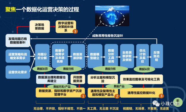 数字化单一市场战略_马铃薯主食化战略_多化成长战略