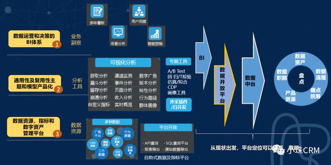 马铃薯主食化战略_多化成长战略_数字化单一市场战略