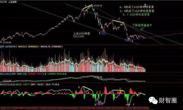 福彩3d最近300期奖号走势图_3d走势图1000期走透图_3d最近300期走走势图