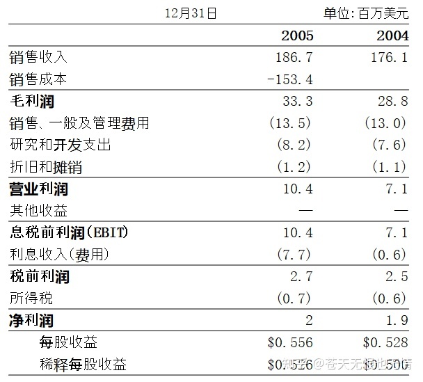 主要财务指标分类_股票财务报表主要看什么指标_公司主要财务指标